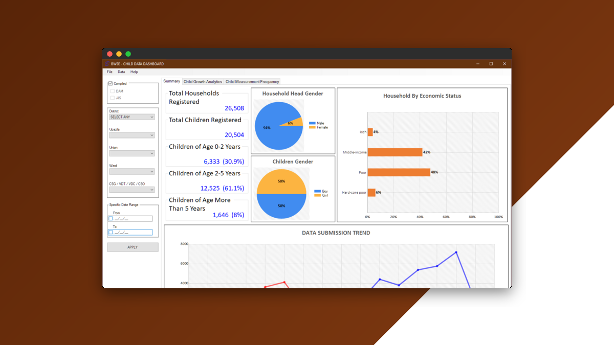 Child Growth Dashboard screenshot 2