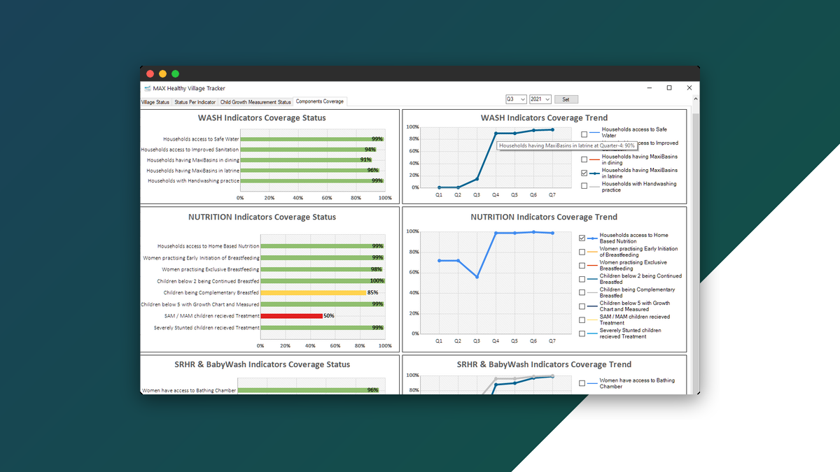 Healthy Village Tracker screenshot 3